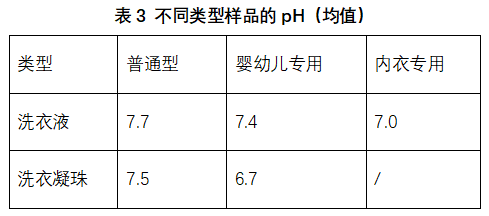 洗衣凝珠哪款是真正的污渍克星?申评测新葡京博彩41款对比测评!洗衣液vs(图6) 洗衣凝珠哪款是真正的污渍克星?申评测新葡京博彩41款对比测评!洗衣液vs(图6)