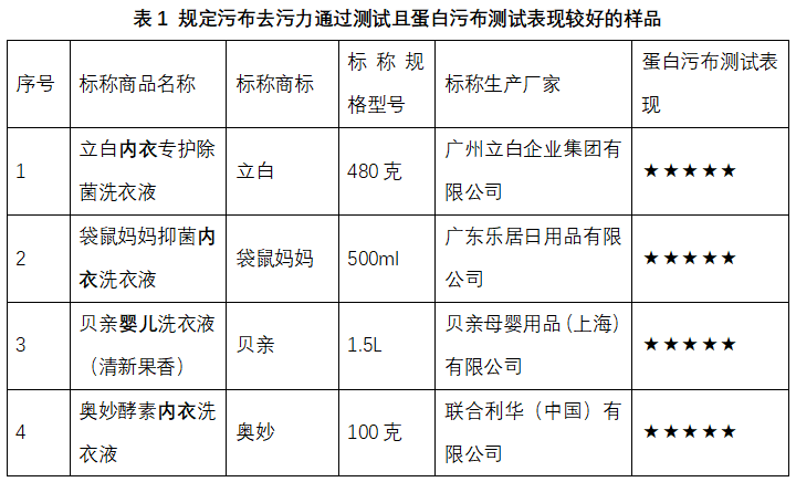 洗衣凝珠哪款是真正的污渍克星?申评测新葡京博彩41款对比测评!洗衣液vs(图8) 洗衣凝珠哪款是真正的污渍克星?申评测新葡京博彩41款对比测评!洗衣液vs(图8)